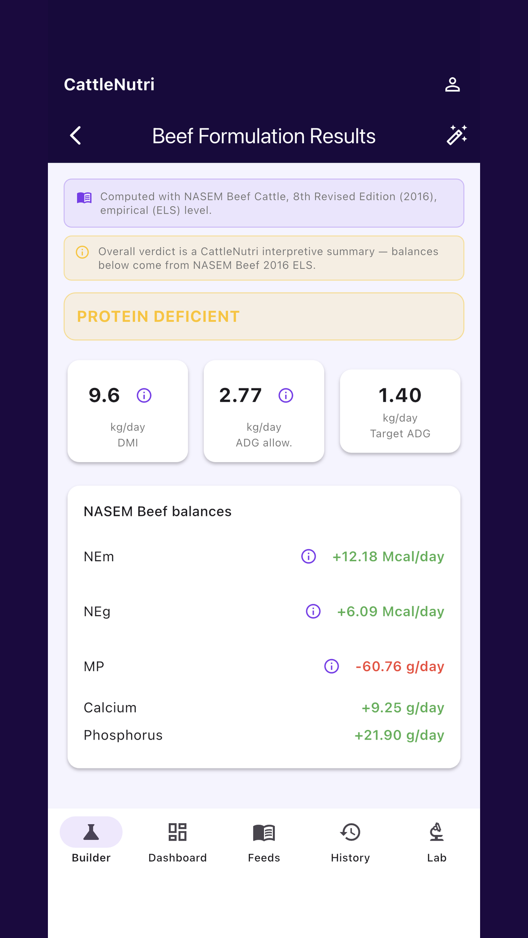 Beef results
